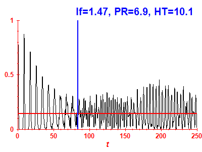 Survival probability
